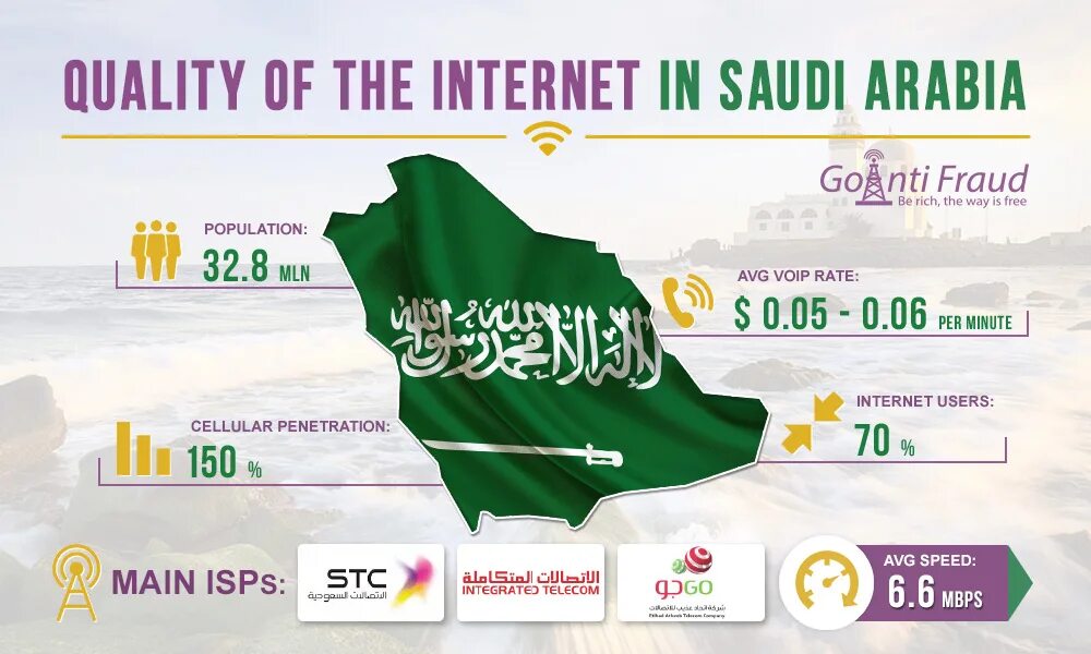 Мобильные операторы Саудовской Аравии. Saudi Arabia карта деньги. Сим карта Саудовской Аравии. Код телефона Саудовской Аравии.