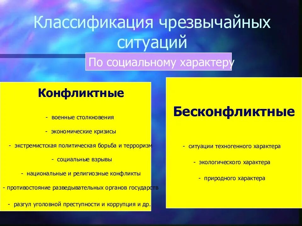 ЧС ситуации социального характера. Классификация ЧС. Чрезвычайная ситуация классификация ЧС. Классификация ЧС социального характера.