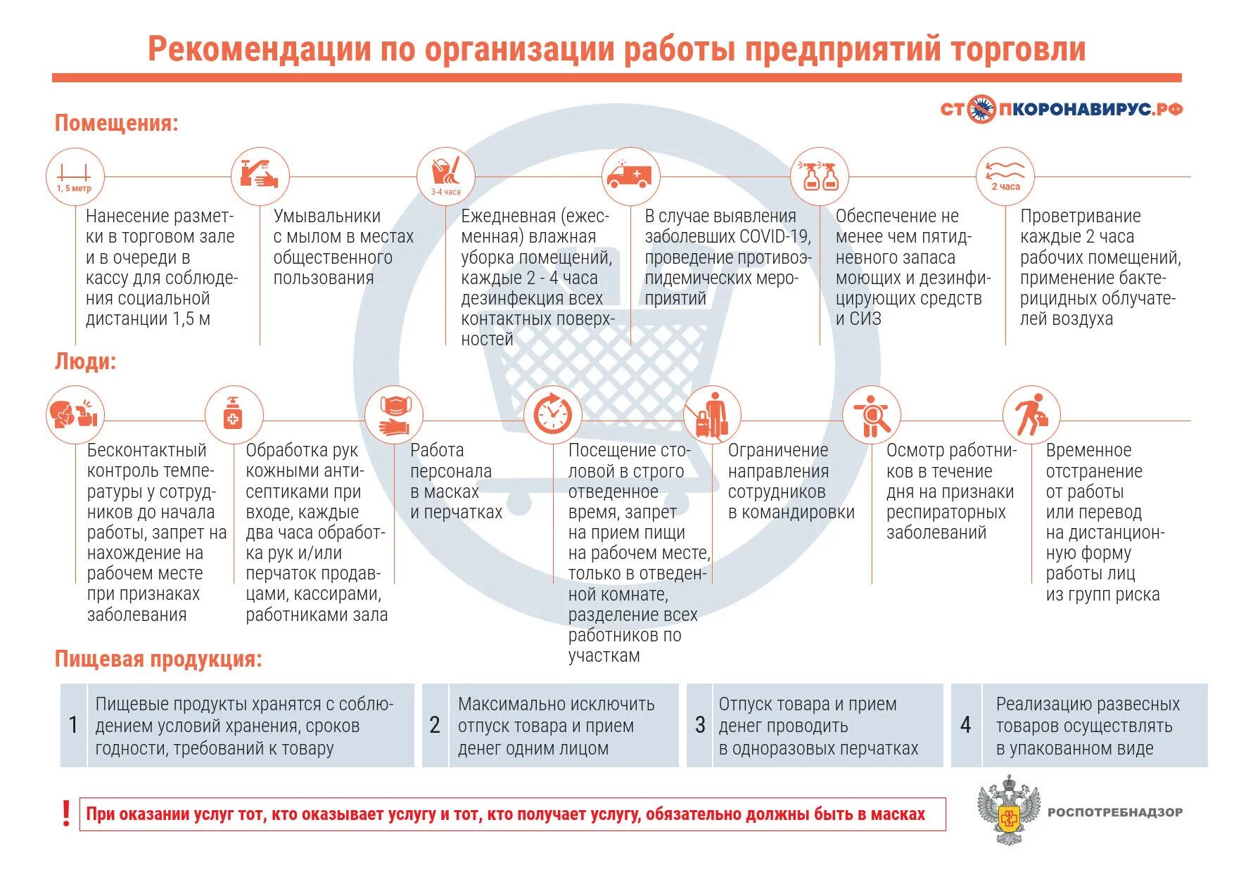 Главные задачи руководителя. Этапы построения отдела продаж с нуля. Каждая организация работает. Государственные предприятия. Офисный работник.