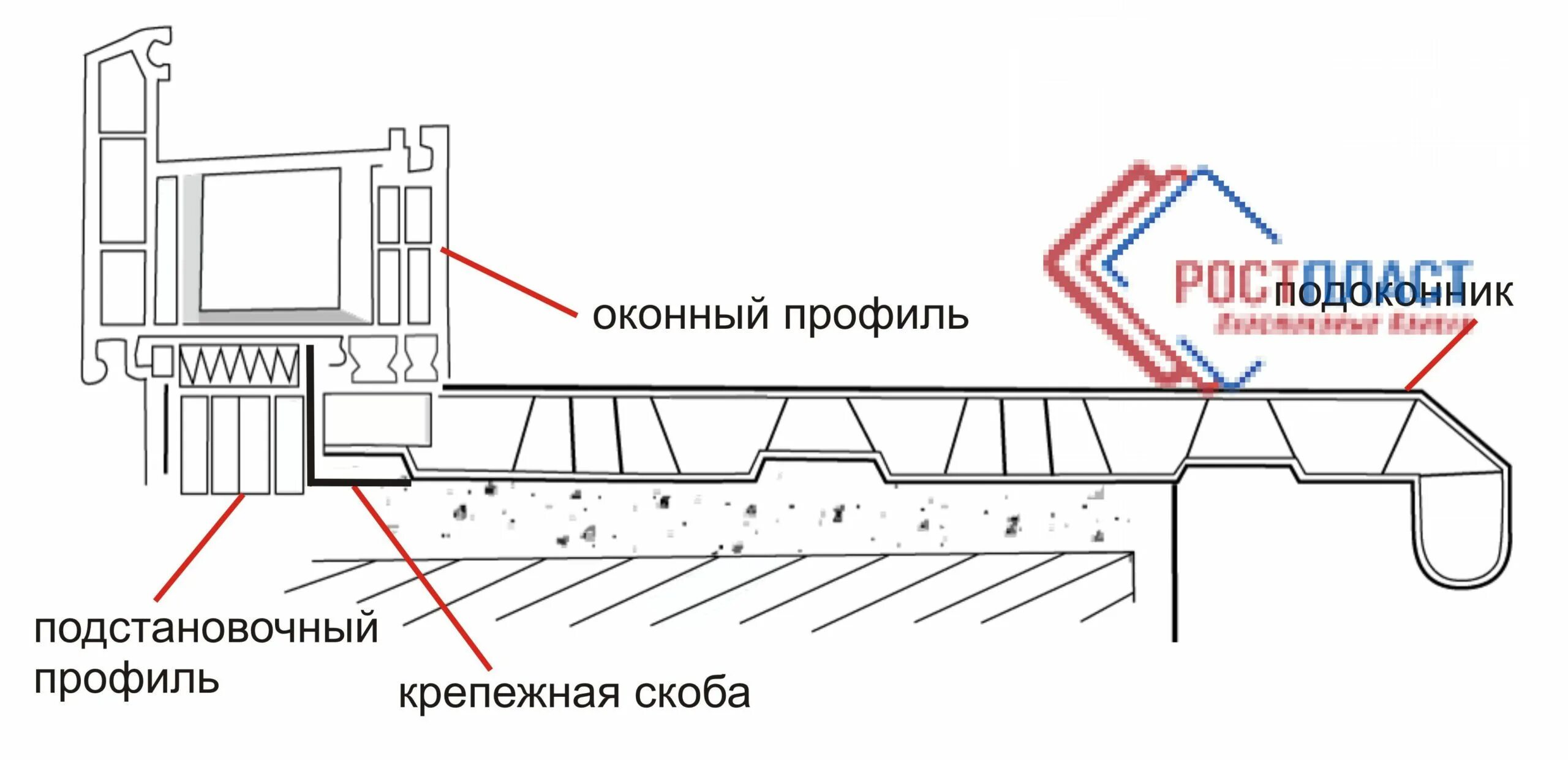 Подоконник установка своими на окно Спасение утопающих проблема мокрого подоконника, или конденсат на окне Danke,