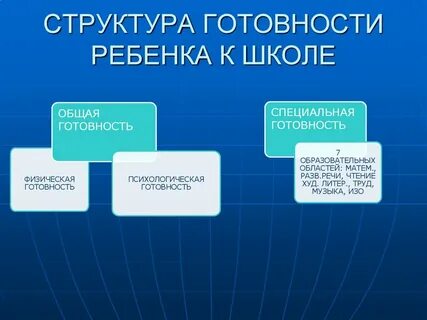 Готовность к учебной деятельности