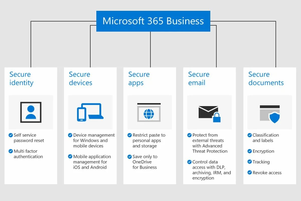 Microsoft 365 установить. Microsoft для бизнеса. microsoft 365. microsoft 365 для бизнеса. office 365 программы.