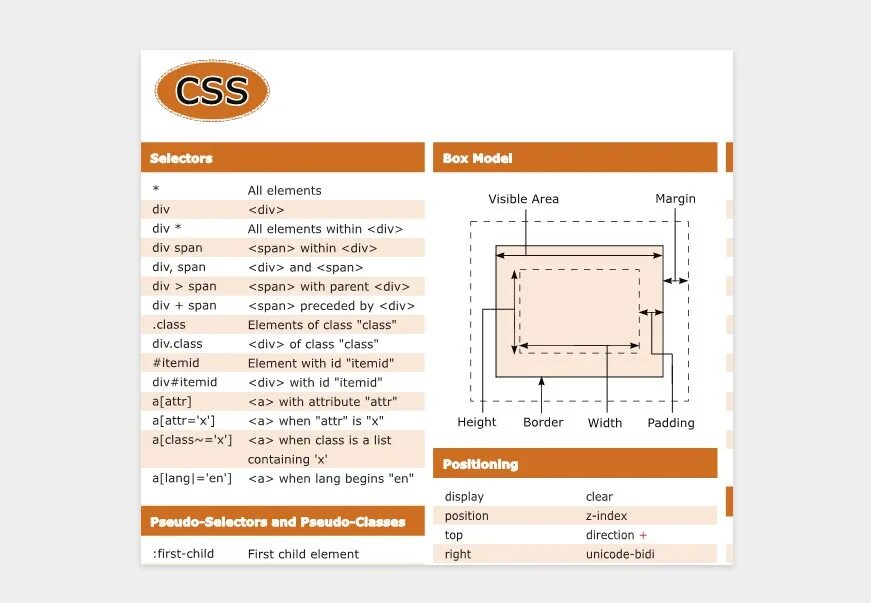 CSS шпаргалка. CSS Selectors Cheat Sheet. CSS таблица margin. Margin CSS шпаргалка.