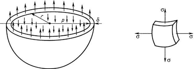 Напряжения в тонкостенной оболочке. Расчет тонкостенных оболочек. Напряжения в цилиндрической оболочке оболочке под давлением. Расчет оболочек на прочность. На тонкостенную сферическую колбу наполненную жидкостью