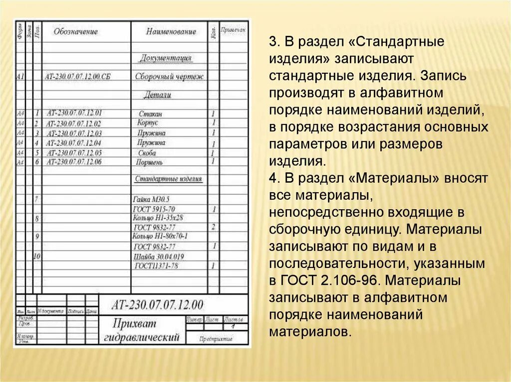 Конструкторская сборочная единица. Спецификация к сборочному чертежу технология. Сборочные единицы в спецификации. Стандартные изделия в спецификации. Наименование изделия в спецификации.