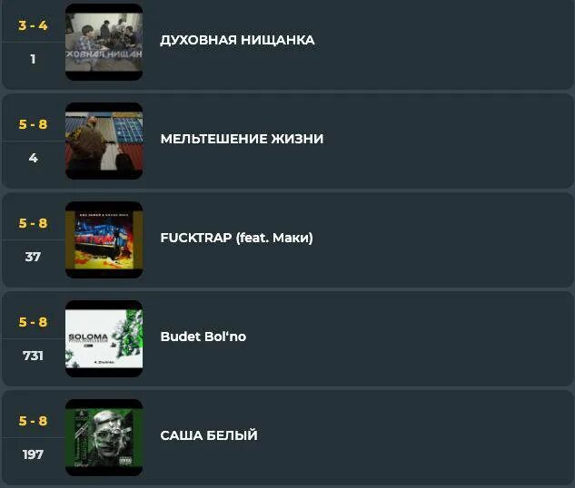 Тест лучший трек года. Тест на дружбу. Топ 50 песен по годам. Трек года. Тест лучший трек года.