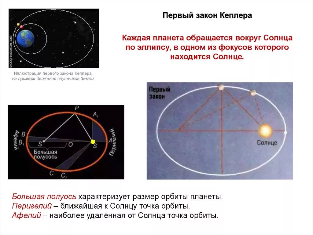 Движение планет физика. Законы кеплера планеты солнечной системы. законы движения планет 1 закон кеплера. законы кеплера и движение планет солнечной системы. астрономия 11 законы кеплера движения планет.