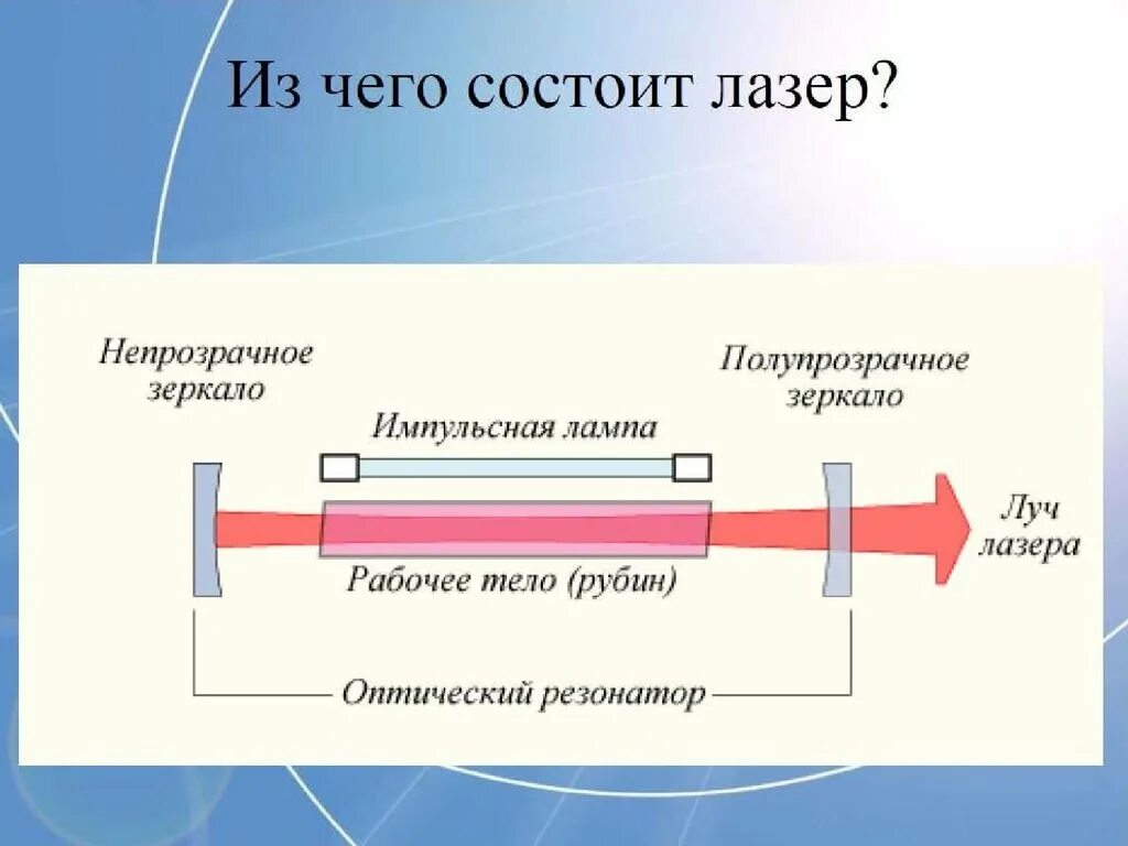 Лазером называется
