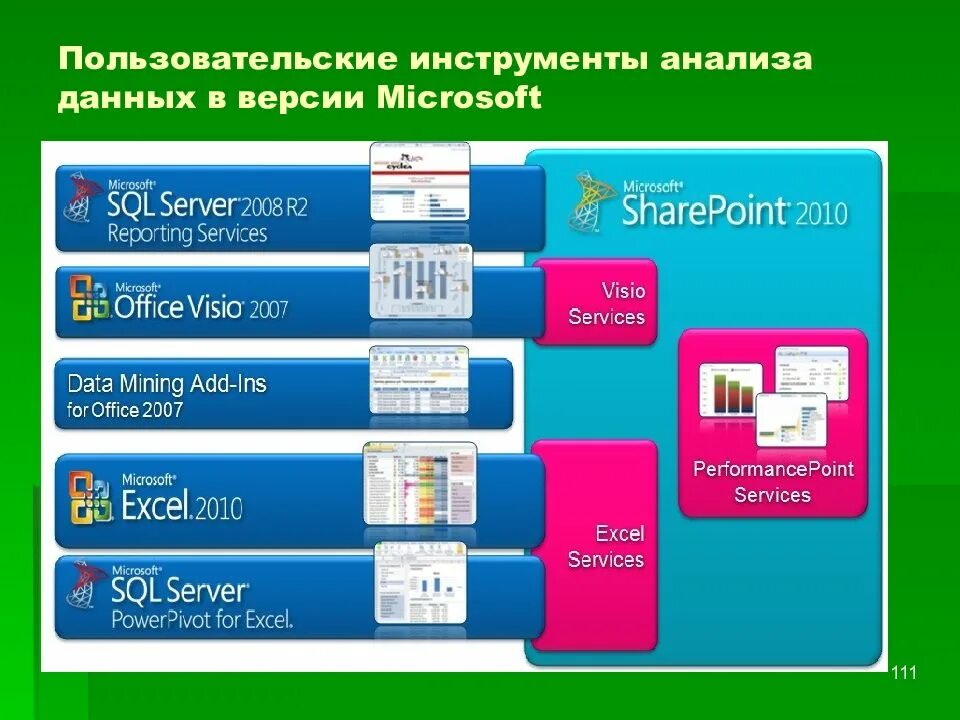 Основные инструменты анализа данных. Инструменты анализа данных. инструментарий анализа это. инструменты анализа информации. какие есть инструменты анализа данных.
