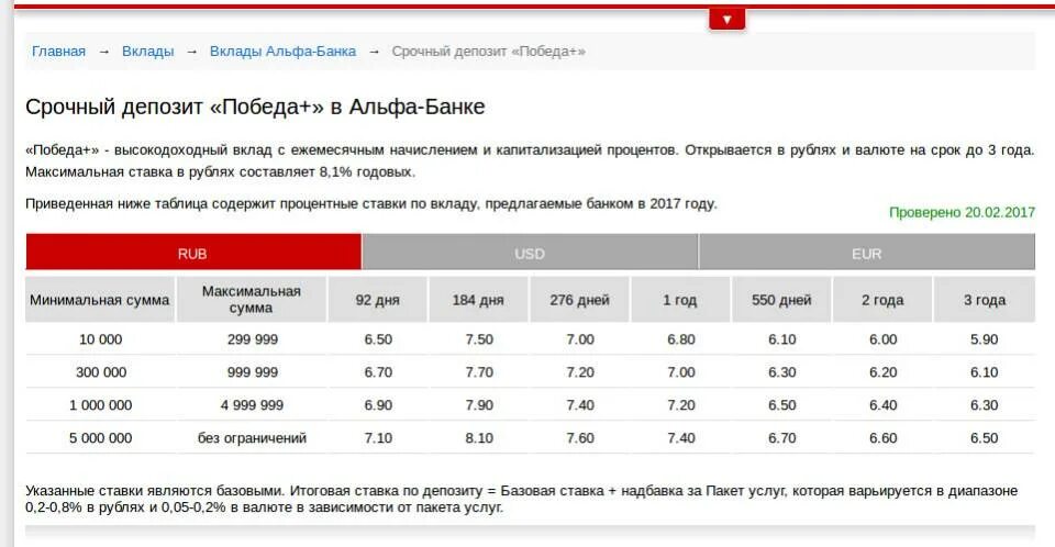 Банковские вклады со скольки лет. Альфа банка процентная ставка годовых. Альфа банк процент вклада. Альфа банк депозиты для физических лиц. Альфа банк процентные ставки депозитом.