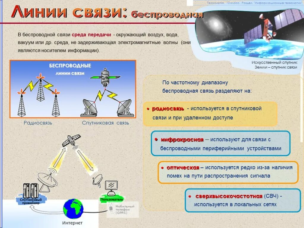 Применение линий связи. Беспроводная среда передачи. Примеры использования линий радиосвязи. Беспроводные линии связи. Применение линий радиосвязи.