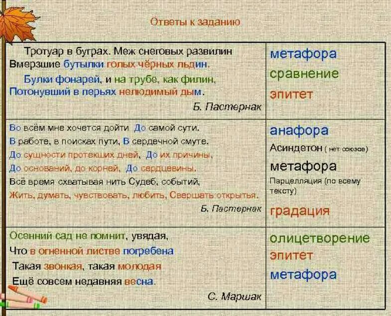 Найди эпитеты и сравнения которые использует пастернак. 5 Сравнений. Эпитеты 5 штук. Выписать 5 эпитетов. 5 Эпитетов и 5 сравнений.