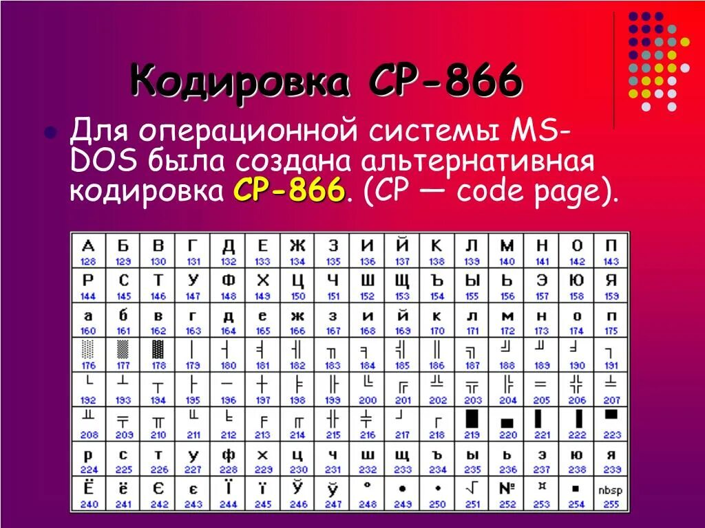 Encode system. Альтернативная кодовая таблица (CP-866). Таблица кодирования cp866. Таблица кодировки Windows 866. Таблица кодировки MS-dos.