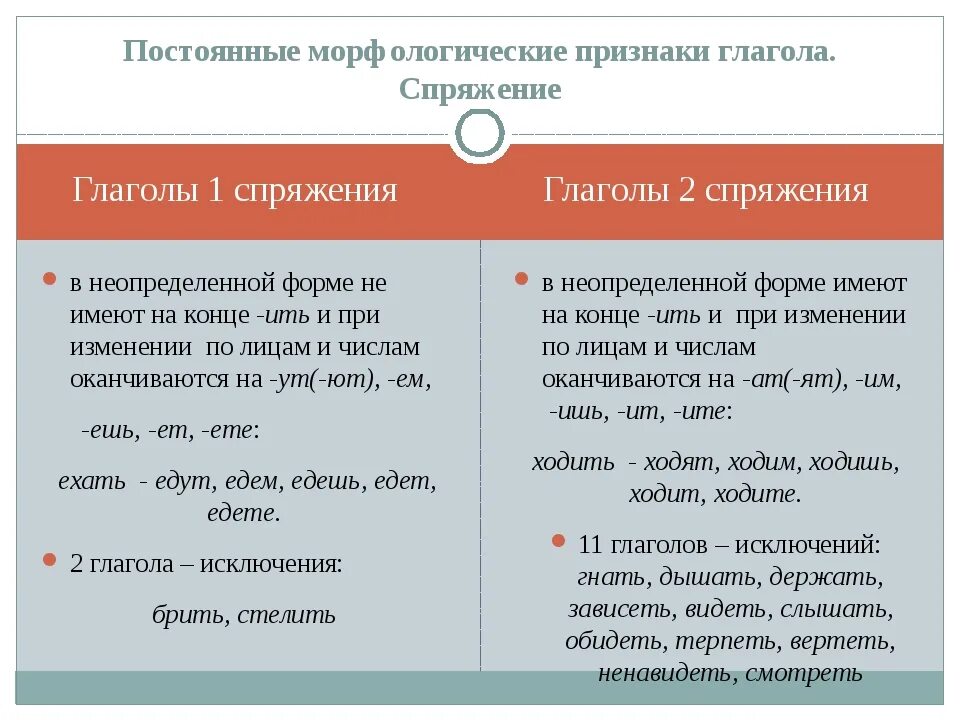 1 Спряжение и 2 спряжение отличие. Глаголы 2 спряжения примеры. Как отличить глагол 1 спряжения от 2. 1 Спряжение и 2 спряжение глаголов. Выберите глаголы второго спряжения