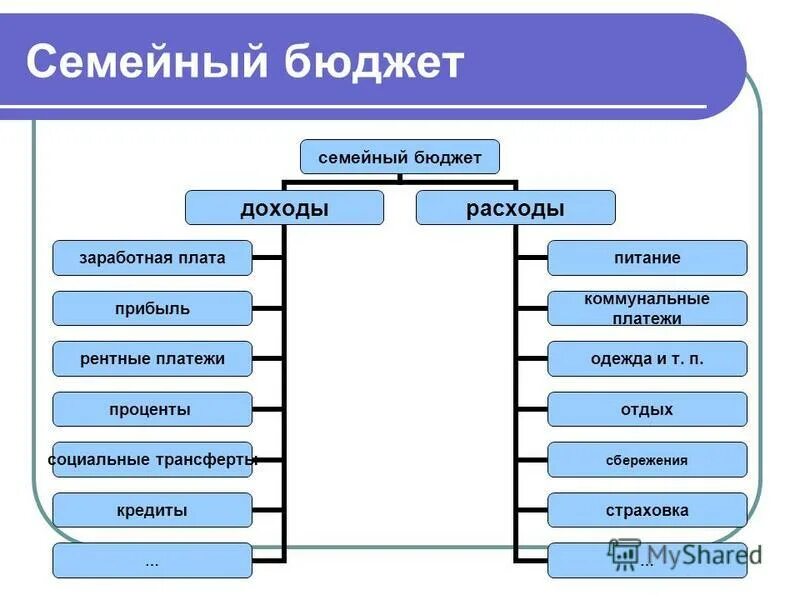 Семейный бюджет автомобиль