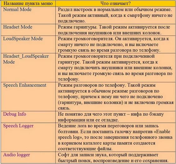 Инженерное меню андроид. Коды инженерного меню. Коды инженерного меню андроид. Инженерное меню смартфона.