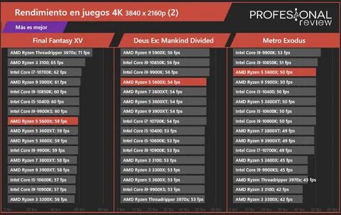 Аренда сервера amd ryzen