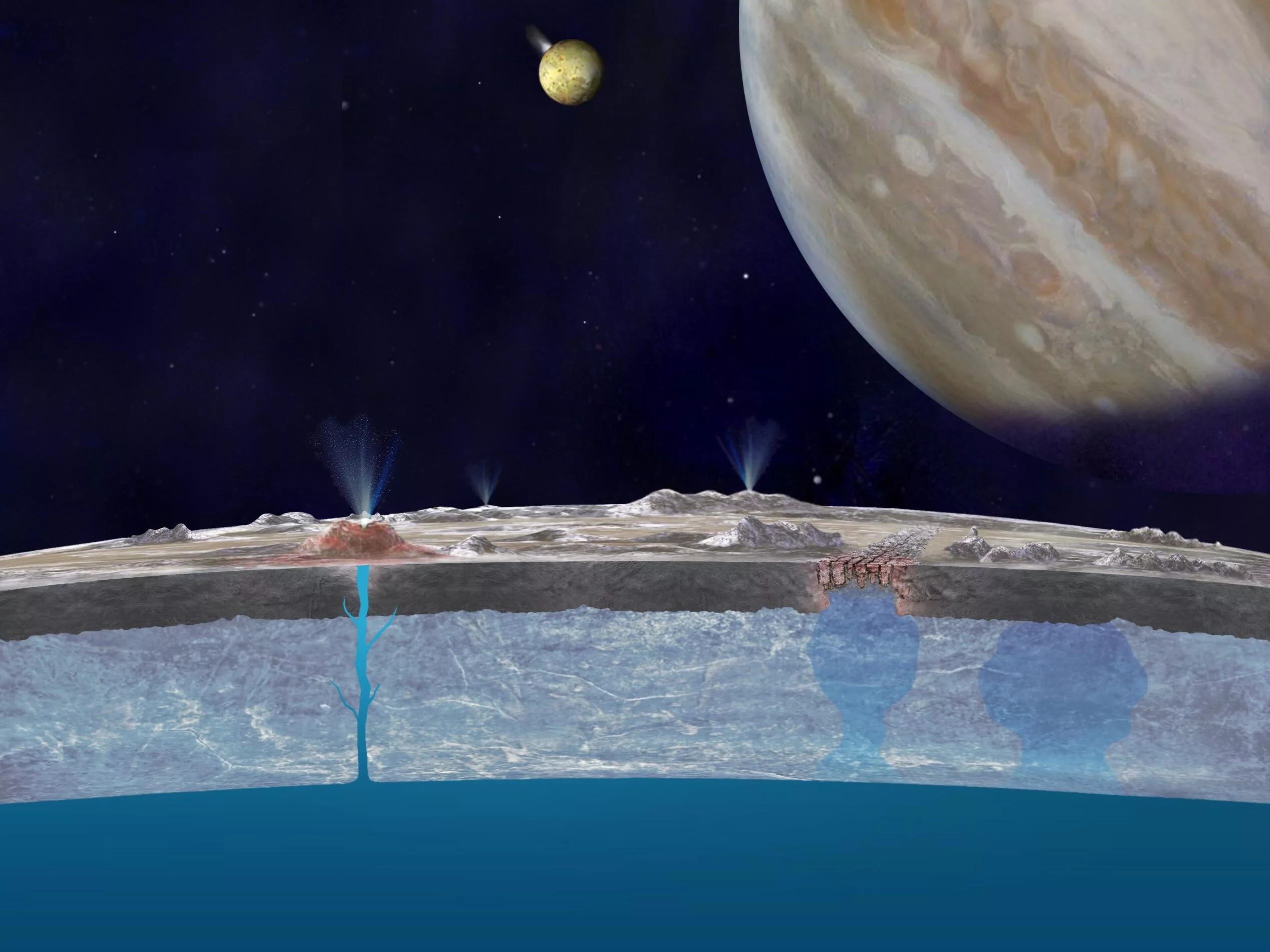 Самый большой океан в солнечной системе. Спутник Юпитера Европа вода. Европа Спутник Юпитера жизнь в океане. Поверхность Европы спутника Юпитера. Атмосфера Европы спутника Юпитера.