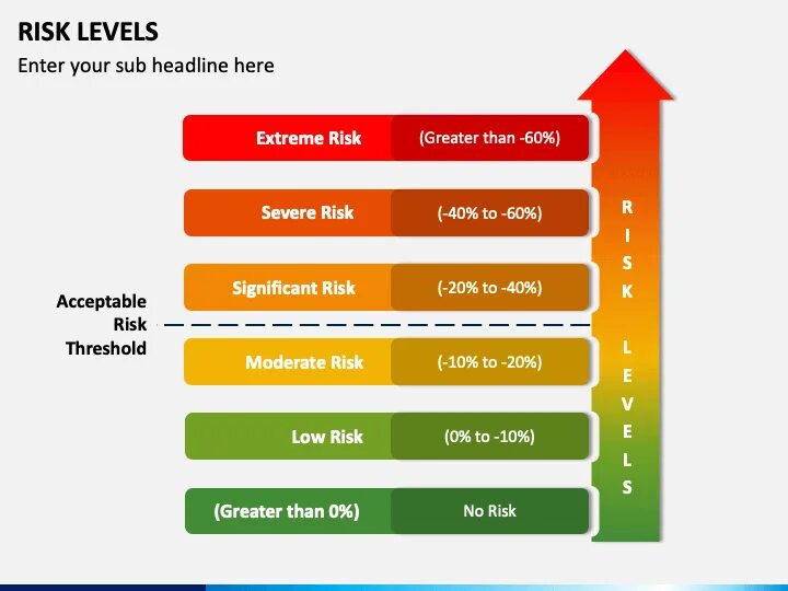 Risk levels. Ai act eu. Risk level lo. Risk management table. Risk level.