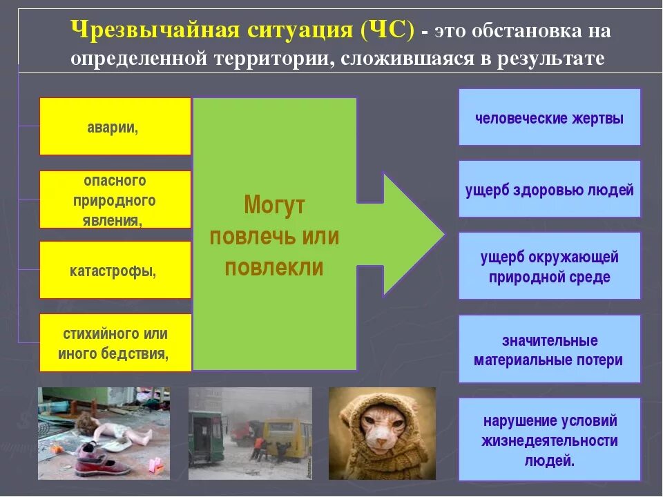 ЧС ситуации. Опасные и Чрезвычайные ситуации. Чрезвычайная ситуация это кратко. Какие бывают Чрезвычайные ситуации.