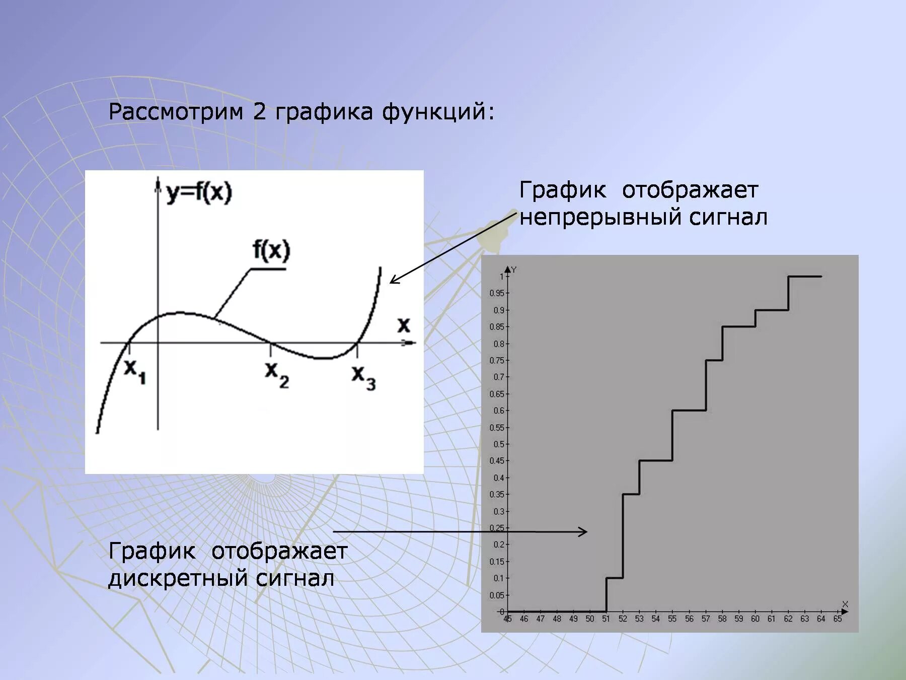 Графики непрерывных и дискретных сигналов