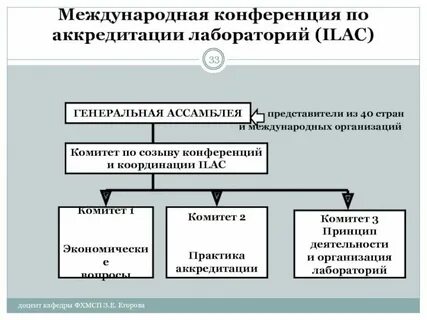 Основной функцией лаборатории вода является