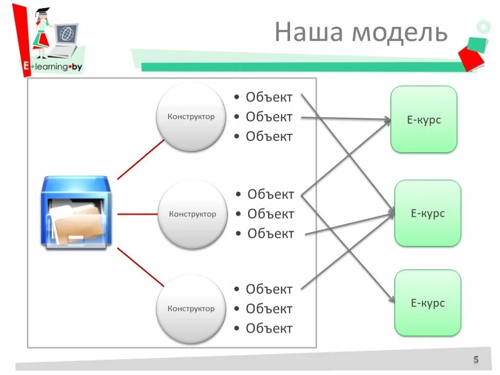 E модель. View-Master модель е. 1p модель e com. Модель e205p.