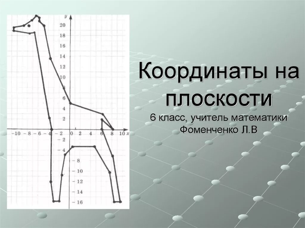 Координаты 3 класс математика. Координаты на плоскости. Координаты п. Координатную плоскоскость. Координатная плоскость с координатами.