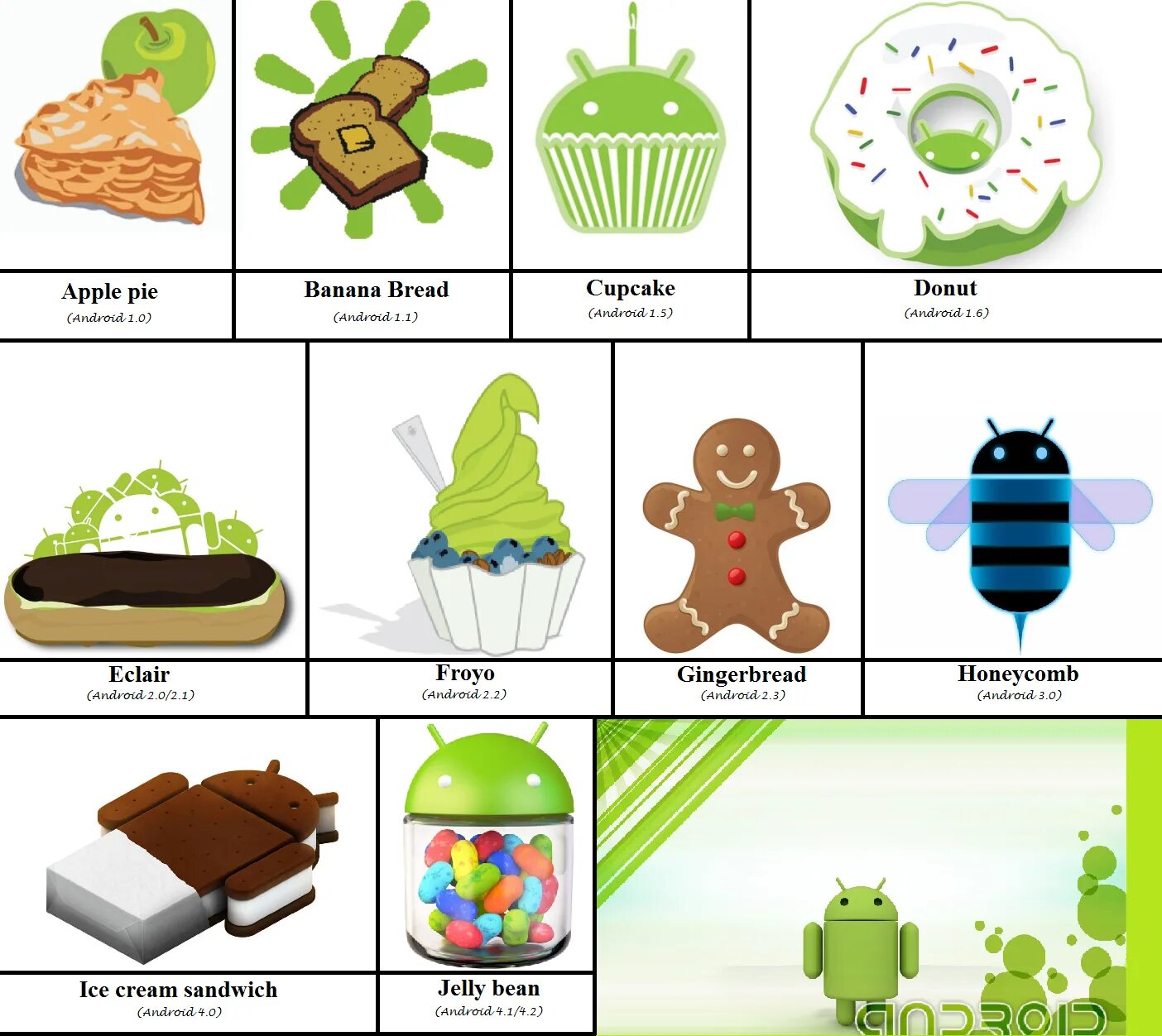 Андроид 1.0. Android 1.0 Apple pie. Android 1.1 Banana Bread. Android Cupcake телефоны.