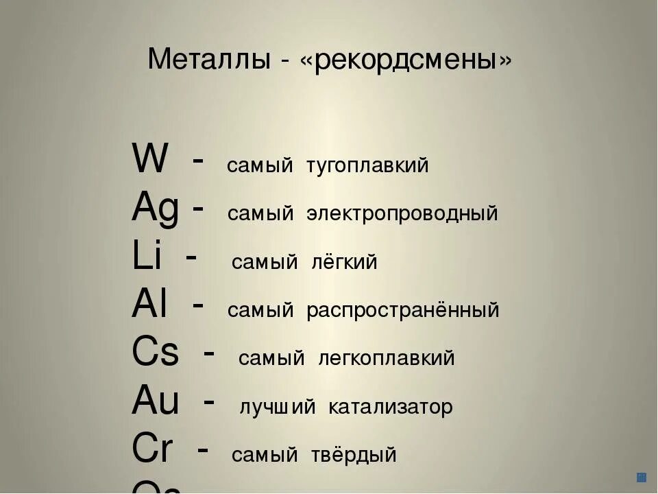 Пояснение металлов. Самый электропроводный металл. Самый эектрорроалдимый металл. Самый электропровидимый метал. Самый не электро проводные металл.