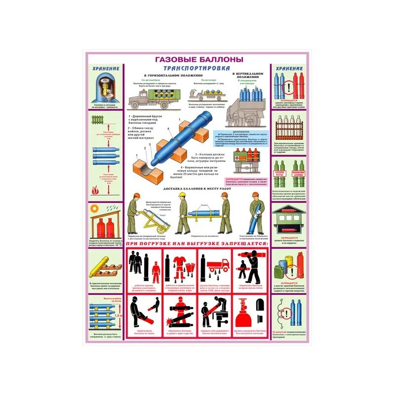 Стенд охрана труда ( газовые баллоны, сиз ). Правила хранения и транспортировки газовых баллонов. Памятка хранение газовых баллонов. Правила хранения баллонов. Требования к хранению газовых баллонов.