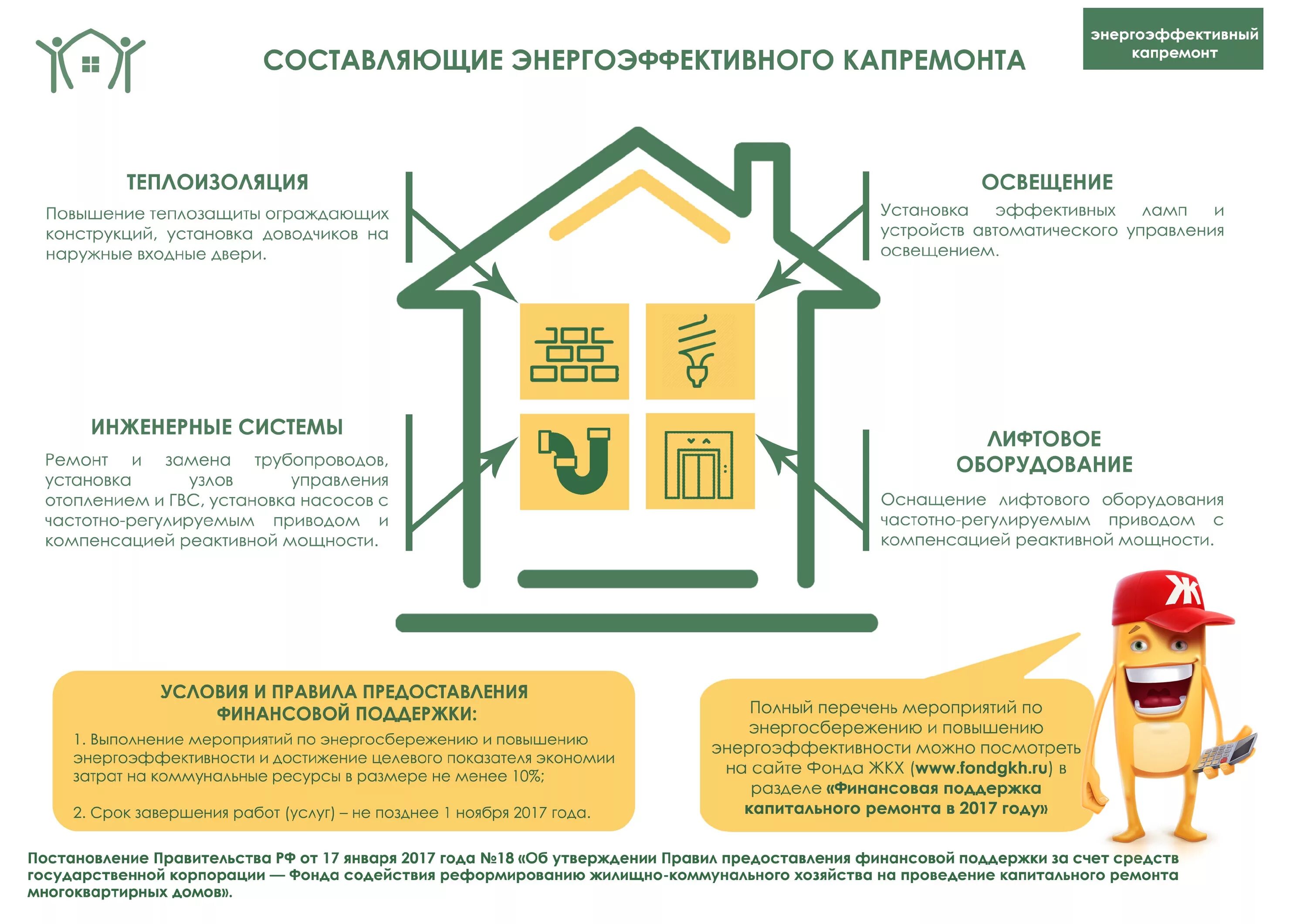 Капитальный ремонт сайт реформа жкх. Ремонт общего имущества в многоквартирном доме. Энергоэффективный капремонт. Проведения капитального ремонта в многоквартирных домах. Программа капремонта.