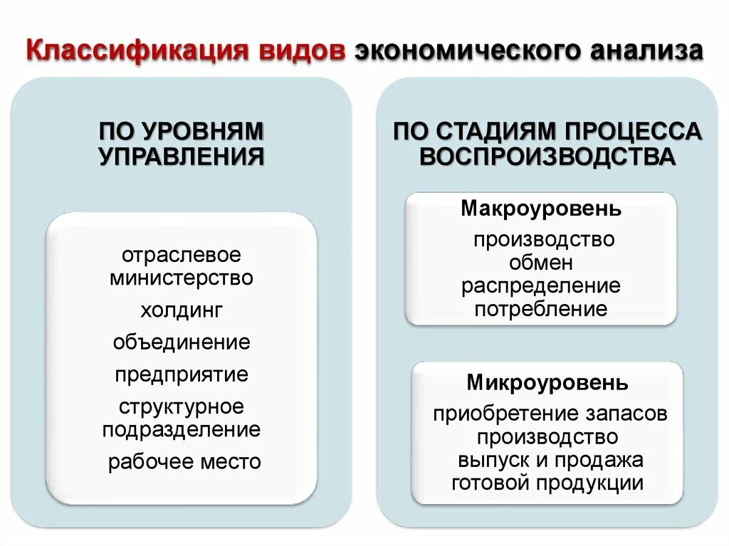 Классификация видов экономического анализа. Классификация видов экономического анализа схема. Роль экономического анализа. Что такое классификация видов экономической.