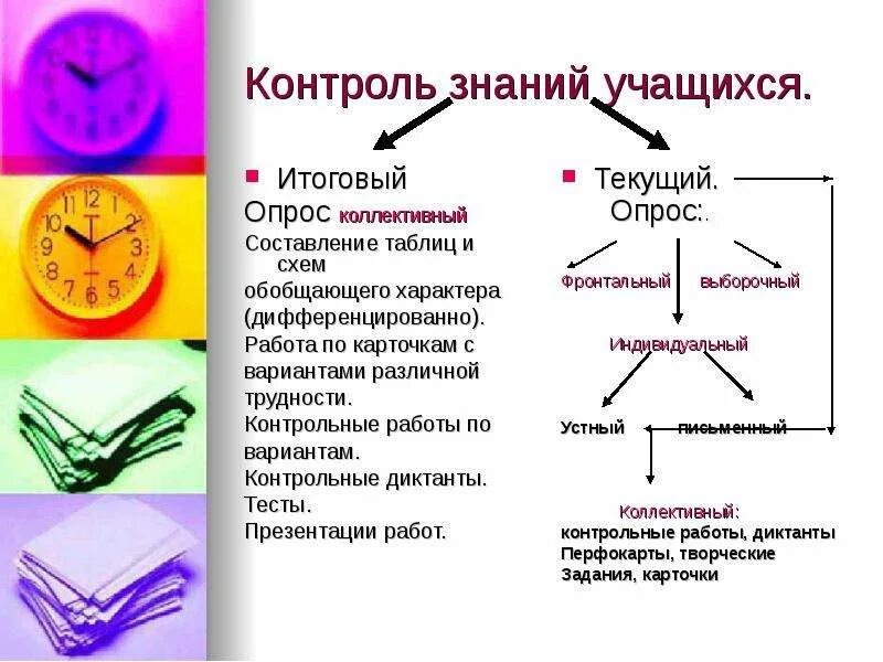 Контроль знаний учащихся основной. Схема контроля знаний у учащихся. Контроль знаний студентов схема. Итоговый контроль знаний в школе. Итоговый опрос.