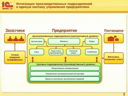 Промышленное предприятие сбыт продукции