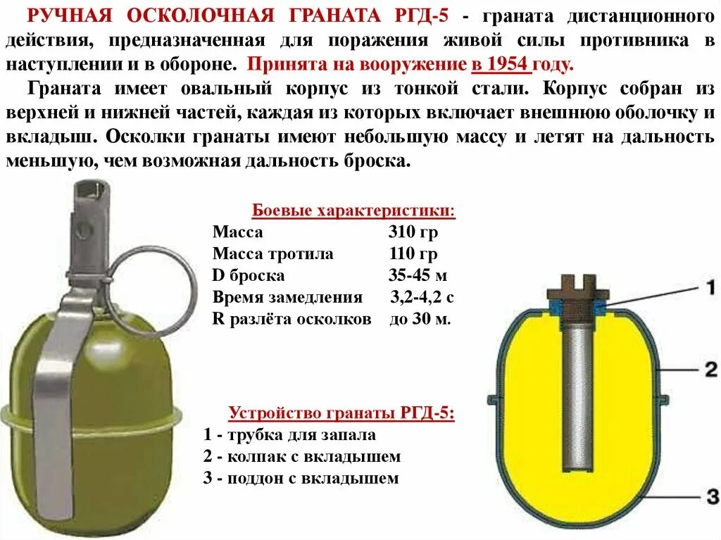 Сколько весит 1 гранат. Ттх гранаты ргд-5. ттх ручных осколочных гранат. ргд-5 граната ттх. гранаты ф1 и ргд 5 характеристики.