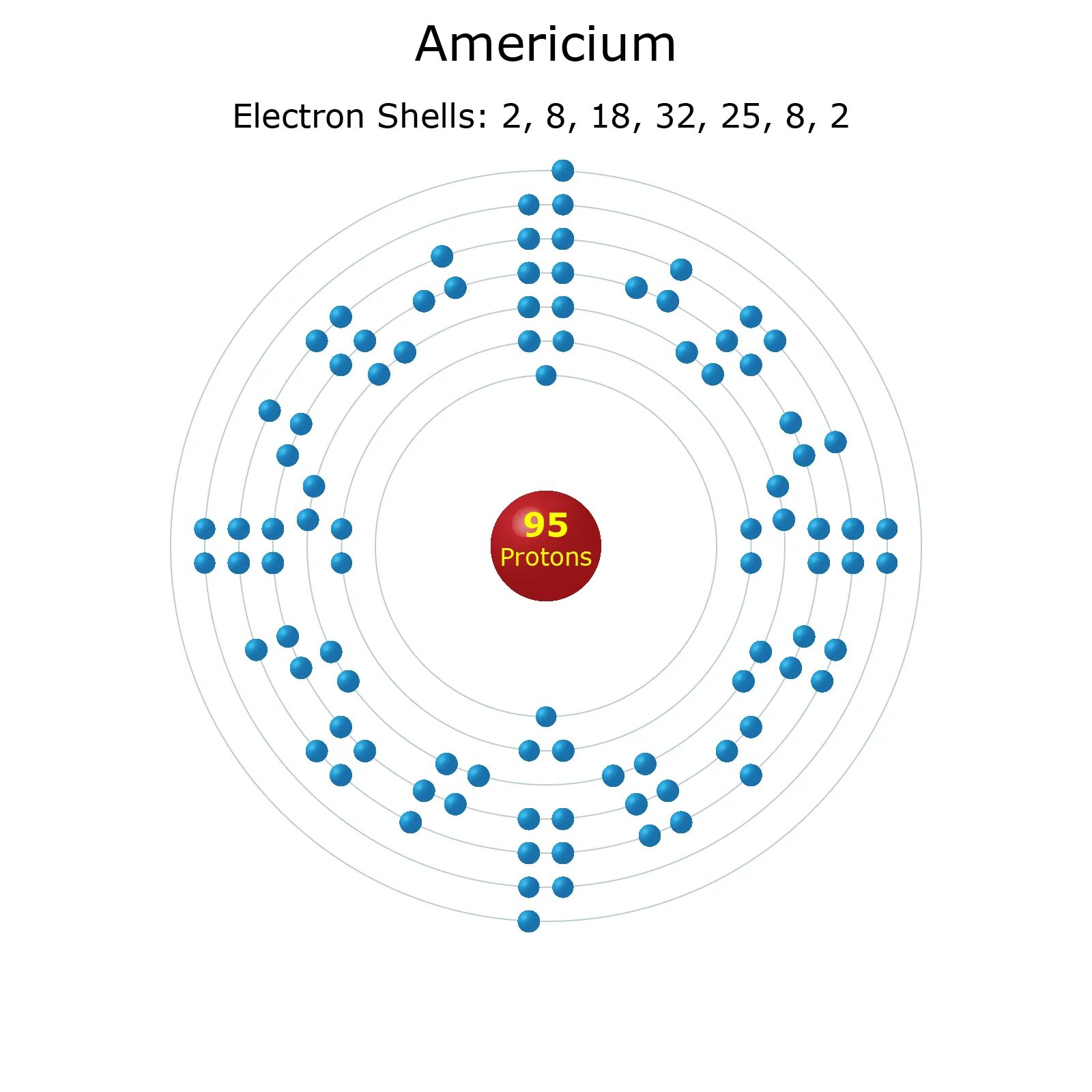 Электрон элемент. 118 element electron configuration. электронная конфигурация менделевия. электронная конфигурация атома менделевия. схема строения менделевий.
