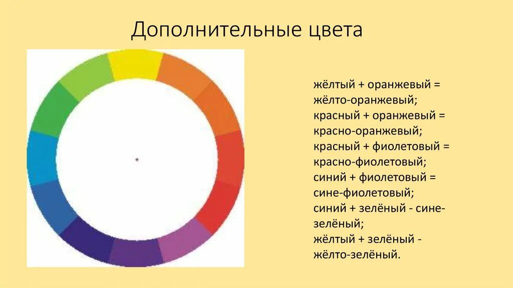Дополняющие цвета. Дополнительные цвета. дополнитекльны ецвета. дополнительные цвета в цветовом круге. таблица дополнительных цветов.