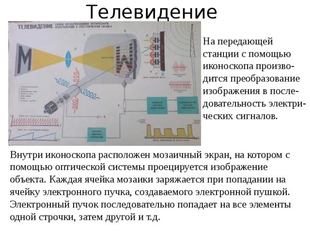 Метеостанцией передано что произойдет понижение. Электромагнитные волны и передача информации. Как передается информация с помощью электромагнитных волн. Передающая станция телевидения. Волны передающие сигнал телевидения.