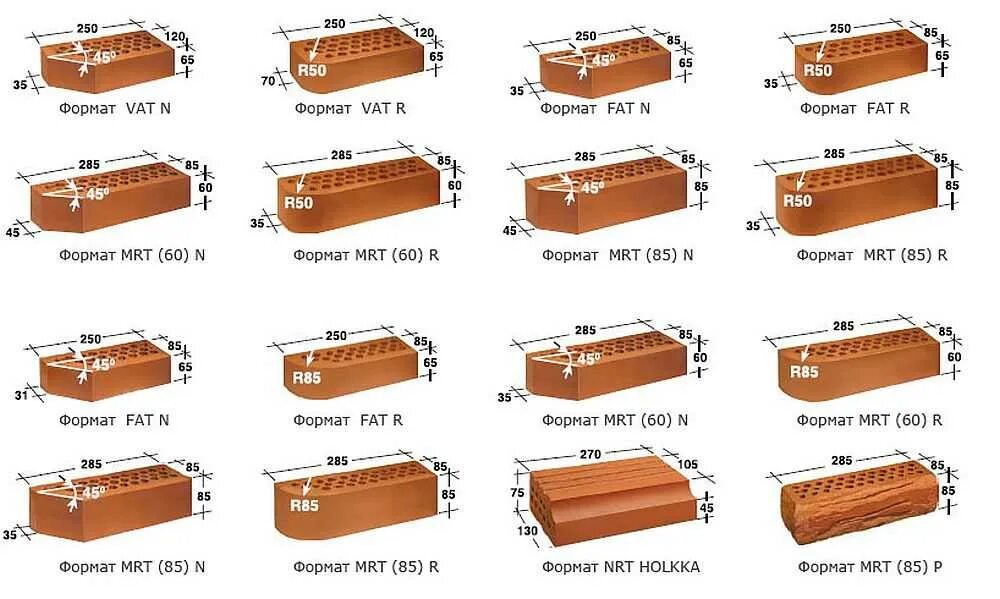 Габаритные размеры кирпича. Габариты кирпича облицовочного фасадного. Кирпич кладочный Размеры стандарт. Габариты кирпича строительного. Кирпич Размеры стандарт красный полнотелый.
