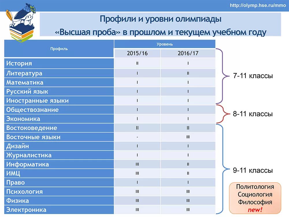 Высшая проба востоковедение. Высшая проба востоковедение