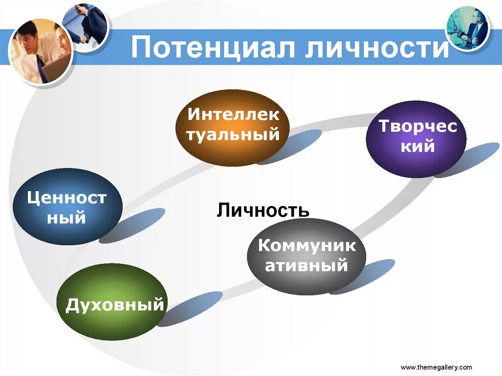 Потенциал личности. Развитие потенциала личности. Личностный потенциал человека. Человеческий потенциал. Организация и ее потенциал