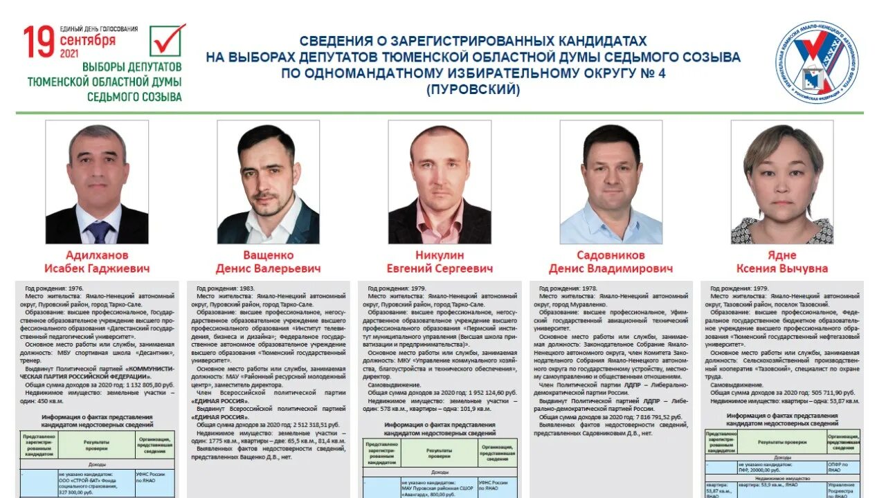 Список кандидатов по 4 избирательному округу. Список кандидатов по 4 избирательному округу. Список кандидатов по 4 избирательному округу. Список кандидатов усть илимске. Кандидаты в депутаты черноголовки.