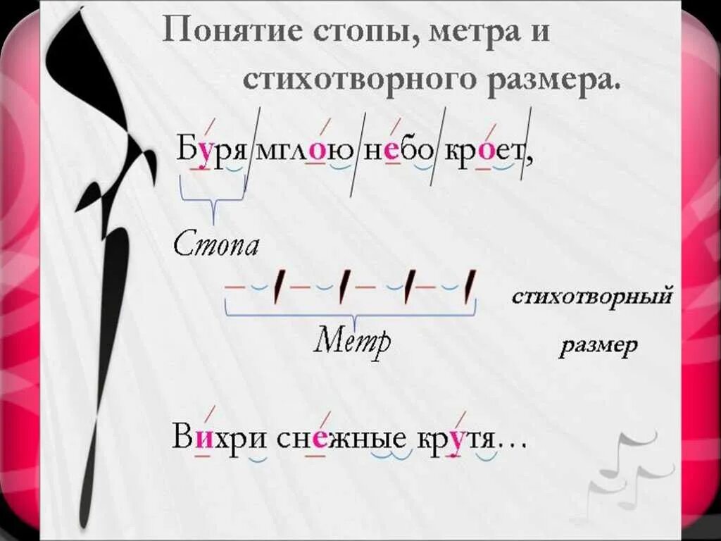 Схемы стихотворных размеров. Стихотворные Размеры. Как определить стихотворный размер. Размеры стихотворений.