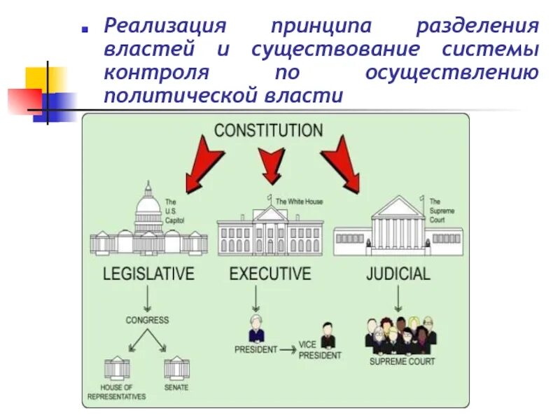 Принцип разделения властей презентация. Реализация принципа разделения властей. Реализация принципа разделения государственной власти. Принцип разделения властей реализуется. Принцип разделения властей в Китае.