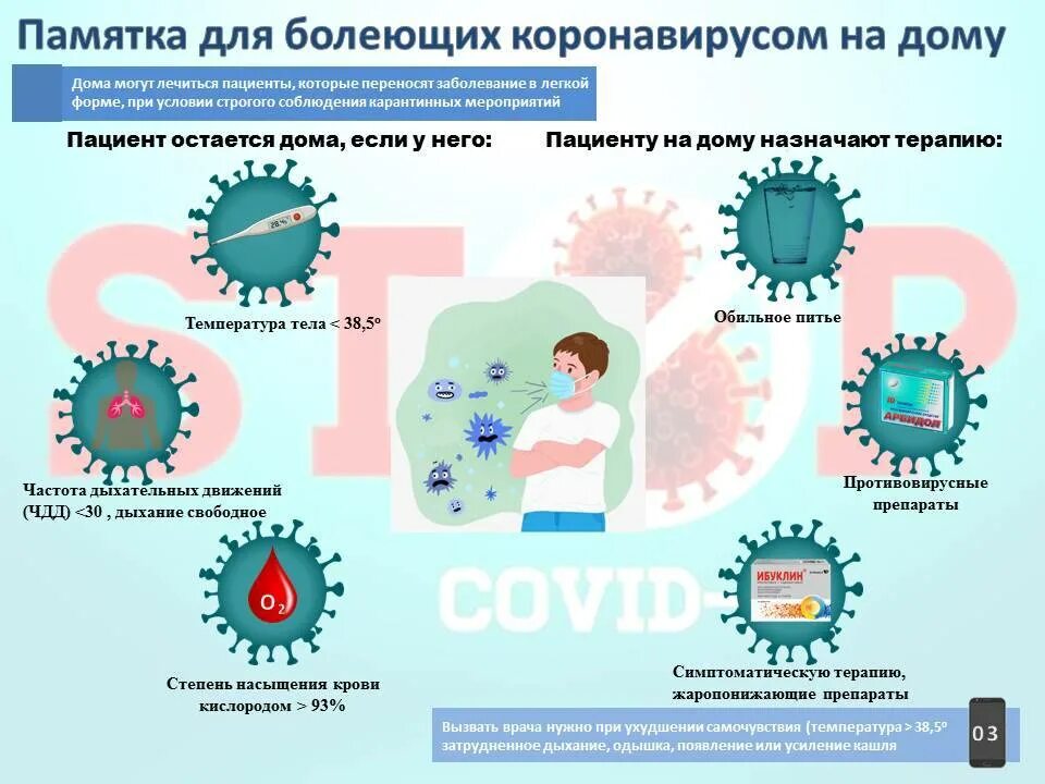 Памятка для пациентов при коронавирусе. Памятка для болеющих. Памятка для пациента. Памятка для больных коронавирусом на дому.