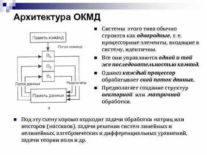 Данные на 14 мая