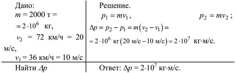 Поезд массой 2000т двигаясь прямолинейно увеличил скорость от 36-72. Поезд массой 2000т двигаясь прямолинейно увеличил скорость. Поезд массой 2000т двигаясь. Поезд массой 2000т двигаясь прямолинейно уменьшил скорость. 72 км в час в секунды