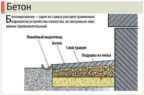 Толщина отмостки из бетона
