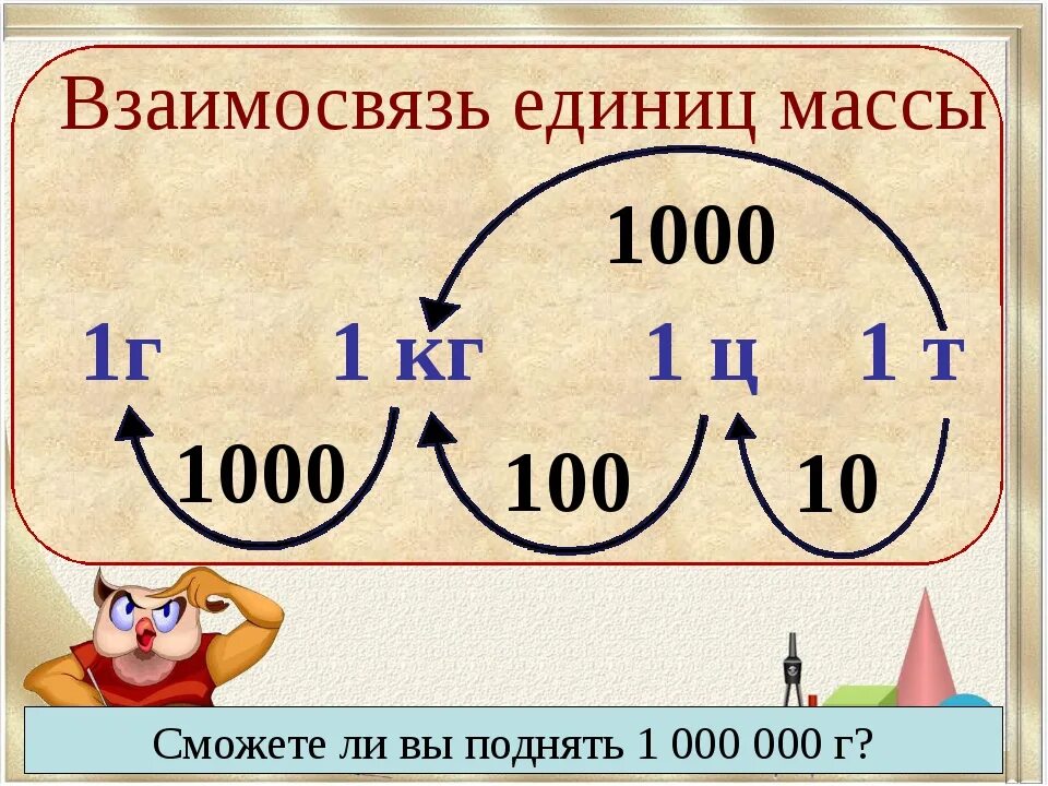 Математика граммы килограммы. Единицы измерения массы начальная школа Петерсон. Единицы измерения массы. Схема перевода единиц измерения массы. Единицы массы таблица.